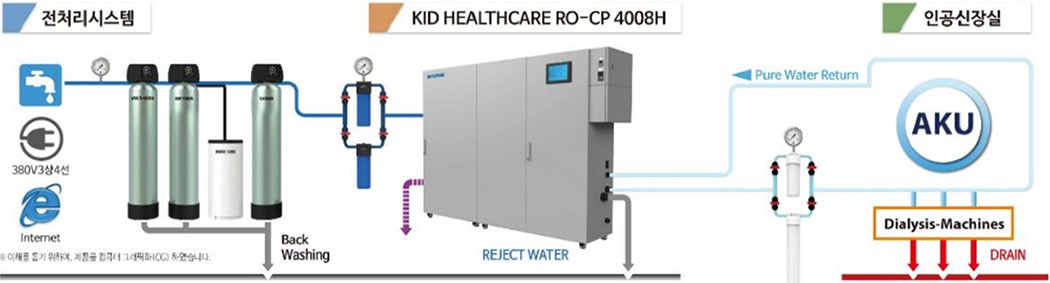 정수시설이미지